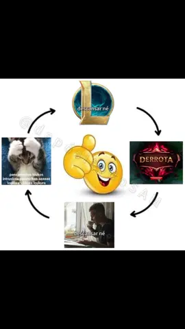 Fábrica de Psicologicamente afetados #meme #memes #leagueoflegends #leagueoflegendsmemes #lolbr #leagueoflegendsbrasil #lol #game #status 