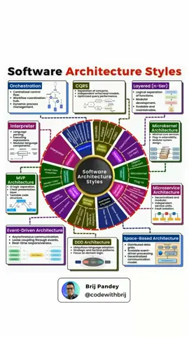 The image you sent is a conceptual diagram that contrasts how people perceive AI with what AI actually is. Perceptual AI The left side of the diagram depicts a singular, monolithic AI entity labeled simply “AI.” Arrows flow from a big box labeled “Data” into this AI, and another arrow flows out of the AI labeled “Value.” This simple depiction suggests that AI takes in data and produces value without any underlying processes. Actual AI The right side of the diagram depicts a more nuanced understanding of AI. Here, data goes through a multi-step process to create value. There are three main stages: Data Engineering: This involves selecting, cleaning, and preparing the data for use in AI models. Modeling: This involves building and training a machine learning model on the data. Operationalization: This involves deploying the model, monitoring its performance, and retraining it as needed. The data engineering stage includes several steps such as data selection, sourcing, and synthesis. Then data is transformed through processes including cleaning, normalization, and scaling. The modeling stage includes building the model, selecting features, training it on data, and evaluating its performance. The final stage of operationalization involves registering the model, deploying it, monitoring its performance, and retraining it as needed. The bottom of the right side also shows that there are legal, ethical, transparency, security, and historical bias constraints that need to be considered throughout the AI development process. In essence, this diagram highlights the misconception that AI is a simple black box. In reality, AI development is a complex process that involves many steps to create real-world value.