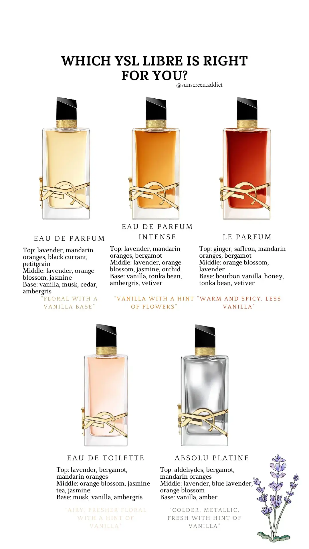 #ysllibre #libreparfume #ysllibreintense #fragrancetiktok 