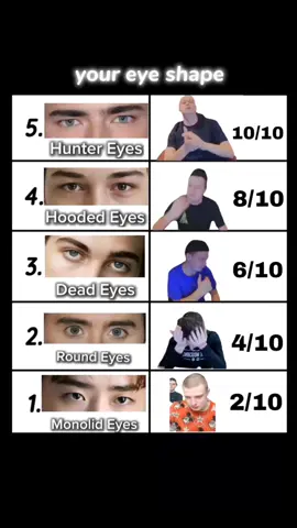 What's your ? #fyp #real #face #eye 