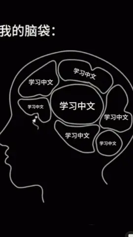 Cố gắng thay đổi từng ngày #CapCut #tiengtrung #hsk #xuhuong #hoctap #hoctiengtrung 