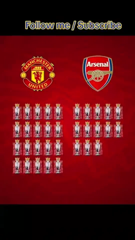 Manchester United vs Arsenal trophies comparison 2023/24