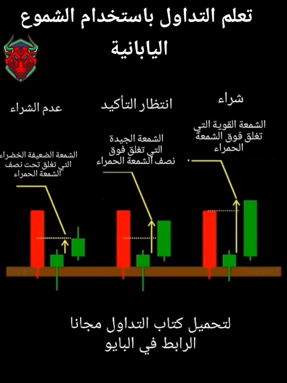 #تعليم-التداول #تعليم_التداول_للمبتدئين #تعليم_التداول #تعليم_التداول_للمبتدئين_من_الصفر #تعليم_التداول_للمبتدئين_من_الصفر📉📊📈 #تعليم_التداول_من_الصفر_الي_الاحتراف #تعليم_التداول_في_اسواق_المال #تعليم_التداول_من_الصفر_الي_الاحتراف #تعليم_التداول_من_الصفر #تعليم_التداول_مجانا