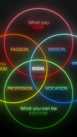 Find your IKIGAI.