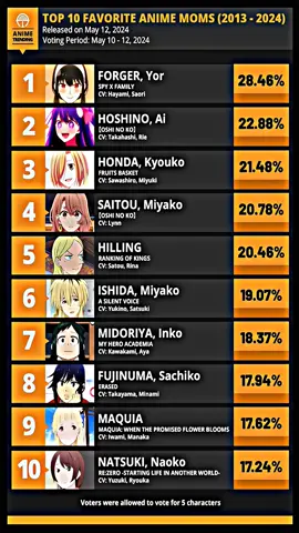 Top 10 Anime Moms Terfavorit 😋☝ #yorforger #anime #top10anime 