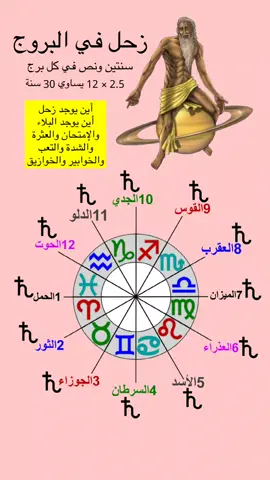أين يوجد زحل في خريطتك ؟ #الابراج #برج #العقرب #الدلو #الجوزاء #السرطان #الاسد #العذراء #الميزان #الحوت #الجدي #الثور #الحمل #ضحك #موقف #برجك #حظك #الحظ #تاروت #تارو #توقعات_شهريه . 