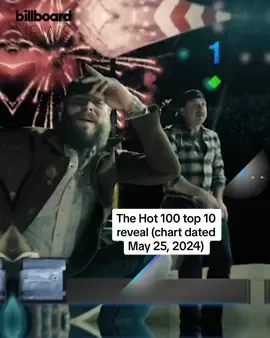 Here’s this week’s #Hot100 top 10 reveal (chart dated May 25, 2024) 📈 Watch now for the big #BillboardNews countdown to No. 1. #postmalone #morganwallen #tommyrichman #kendricklamar #billboardcharts #musiccharts 