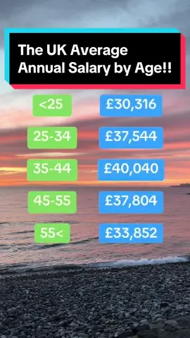 The UK Average Annual Salary by Age!! #uktax #tax 