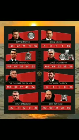 ini lah jumalah kemenangan dan trofi  dari setiap pelatih Manchester United setelah keperigan saf gimana pendapat kalian 🤔 #fypdong #fotball #sepakbola #manchesterunited #viral #fotball 