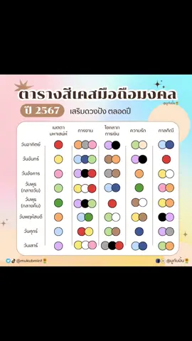 🎉#เคสสีมงคล 2567 เอาใจสายมู...เสริมดวงให้ปังทั้งปี ทั้งเงิน งาน ความรัก และโชคลาภ มูไว้ก่อน 🍀#เคสมือถือ ถือเป็นไอเทมที่ต้องใช้งานคู่กับ โทรศัพท์ไม่ว่าจะเดินทางไปที่ไหนก็ต้องพกติดตัวไป ด้วยเสมอ 🌷ดังนั้นการเลือก สีเคสให้ตรงกับวันเกิดเราจึง เป็นสิ่งที่สำคัญทางใจที่จะช่วยเพิ่มความมั่นใจ และเสริมดวงในด้านต่างๆอีกด้วย #มูเตลู #มูกับมิ้น🌻#ดวง #ช้อปปี้ถูกชัวร์ #ไพ่ยิบซี #ดูดวง #เสริมดวง #หินมงคล #ไพ่รายวัน #ช้อปช้อปปี้ไม่ตกเทรนด์ #ดวงประจำวัน #ไพ่Tarot #mukubmint #เคสมือถือเสริมดวง #สีเคสเสริมดวง #สีมงคลเสริมดวง