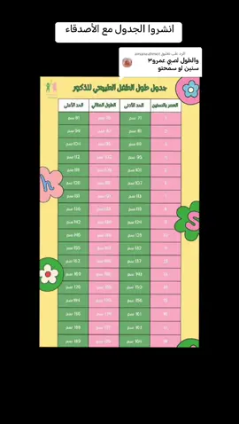 الرد على @amaneahmet جدول الطول المثالي للطفل حسب العمر #طول_مثالي #اطفال #عبد_الناصر_كمالي #مراجعات_عبدالناصر #صحة #فيتامين #صحة #جمال #اعشاب #جيمنيما #عضلات #امتحان 