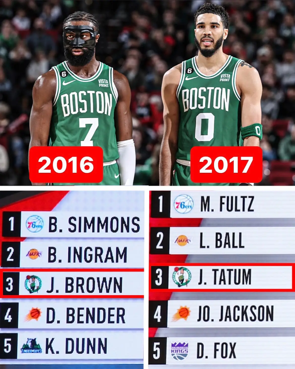 The Celtics really drafted these two superstars back-to-back at No. 3 👀🔥 #NBA #draft #celtics 