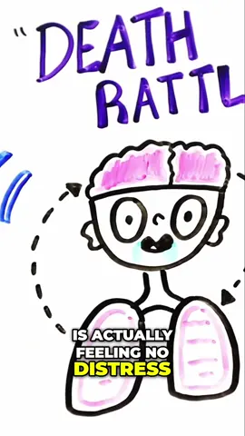 The #Death #Rattle in #Dying : #Understanding the #Disturbing #Breathing #Noises