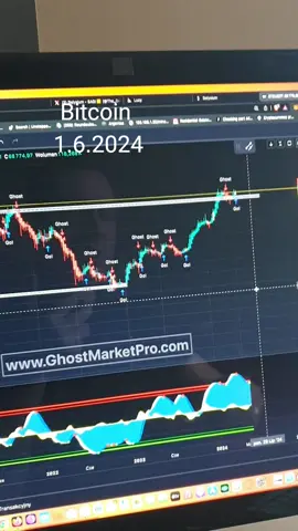 #giełda #hossa #bullmarket #bitcoin #kryptowaluty #sygnałykrypto #tradingsignals💹 #bitcointrading #światkrypto #ghostmarketpro 