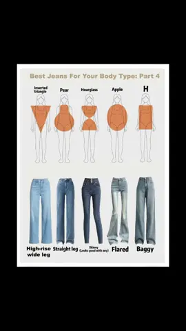 Best apple body shape jeans  #applebodyshape #style #howtowear 