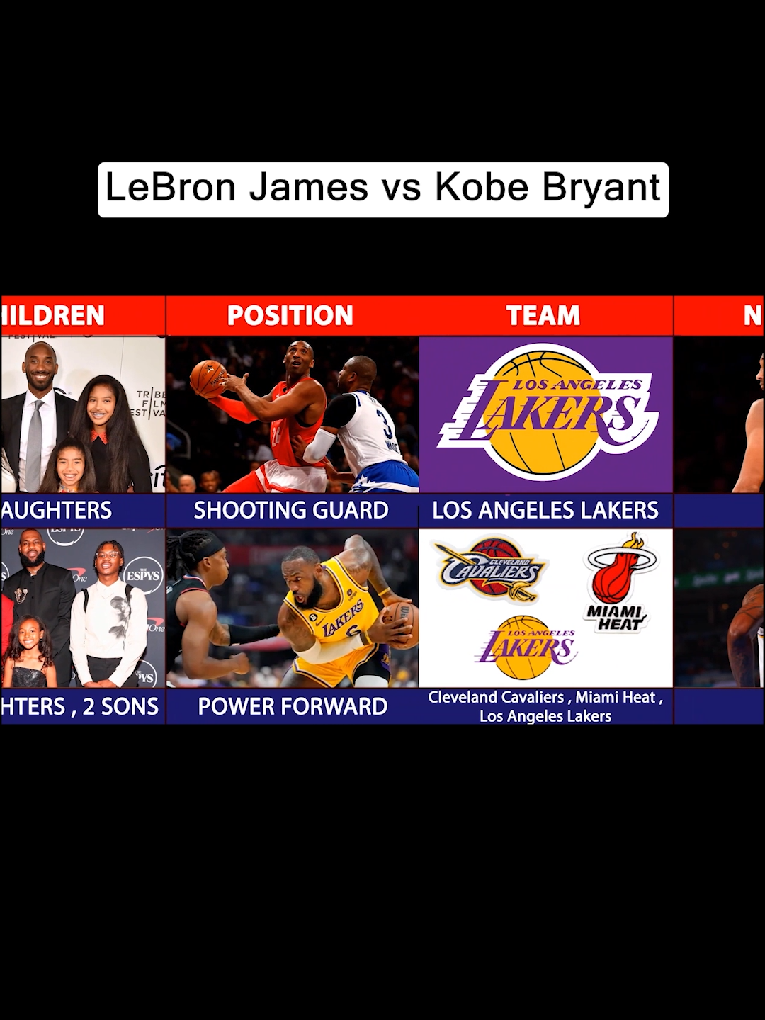 Comparison: LeBron James vs Kobe Bryant #NBA #basketball #usa #basketballtiktok #basketball🏀 #nbatiktok #highschoolbasketball #NBA #nbahighlights #basketball