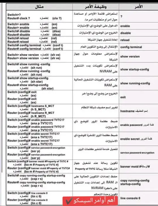 اهم اوامر السيسكو#dhcp #reseau #learn #capcut #reels 