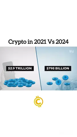 Do you see any major differences in the cycle? 🤔 h/t WSJ/YT