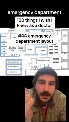 Day 44 - emergency department floor plan (100 things i wish i knew as a doctor) 