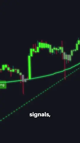 Don't Skip This Trading Strategy..  #daytrading #strategy #tradingindicator #crypto #stocks 