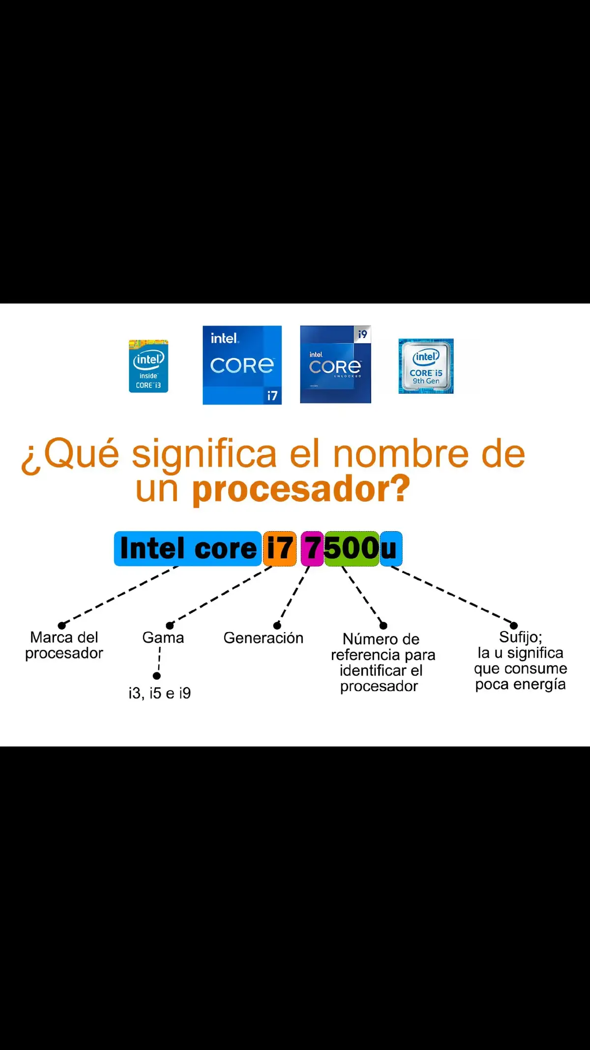 #computadoras #computacion #procesador #intel 