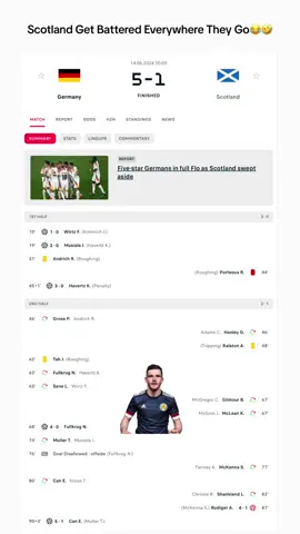 #football #sports #Soccer #euros #euros2024 #internationalfootball #internationals #footballtiktok #tiktokfootball #EURO2024 #europeanfootball #europeanchampionship #europeanchampionship2024 #Scotland #germanyvsscotland #letsalllaughatscotland #funny #hahaha #laugh #funnyvideo #germany #soccertiktok #tiktoksoccer #footballbanter #banter #scotlandgetbatteredeverywheretheygo #scotlandinthemud #scotlandlose #footballvideo #scotlandfootball #germanyfootball 