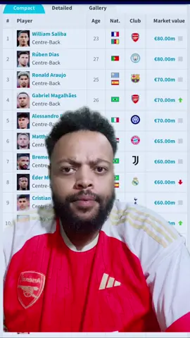 Arsenal has 9 players on this list but no one is world class united has 2 players on this list but all are world class #አርሰናል #arsenal #ethiopian_tik_tok🇪🇹🇪🇹🇪🇹🇪🇹 #ኢትዮጵያ_ለዘለዓለም_ትኑር🇪🇹🇪🇹🇪🇹 