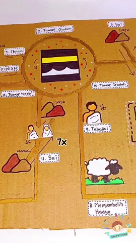 ✨Ritual Haji✨ #iduladha2024 #reelsindonesia #reels #haji2024 #ritualhaji #craftyourhajj #haji #iduladha #mainankardus #alatpermainanedukatif #paud #tk #tiktok 