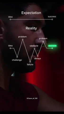 Keep going no matter what 💪🏽💪🏽#success #hardwork #explorepage ##workout