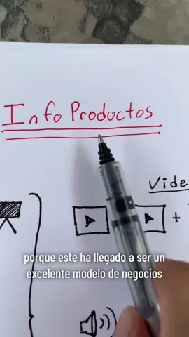 Como crear tu infoproducto. Como funcionan los infoproductos #longervideos #emprendedor #ventasonline #infoproductos #negociosonline #dineroextra #mentordeexito 