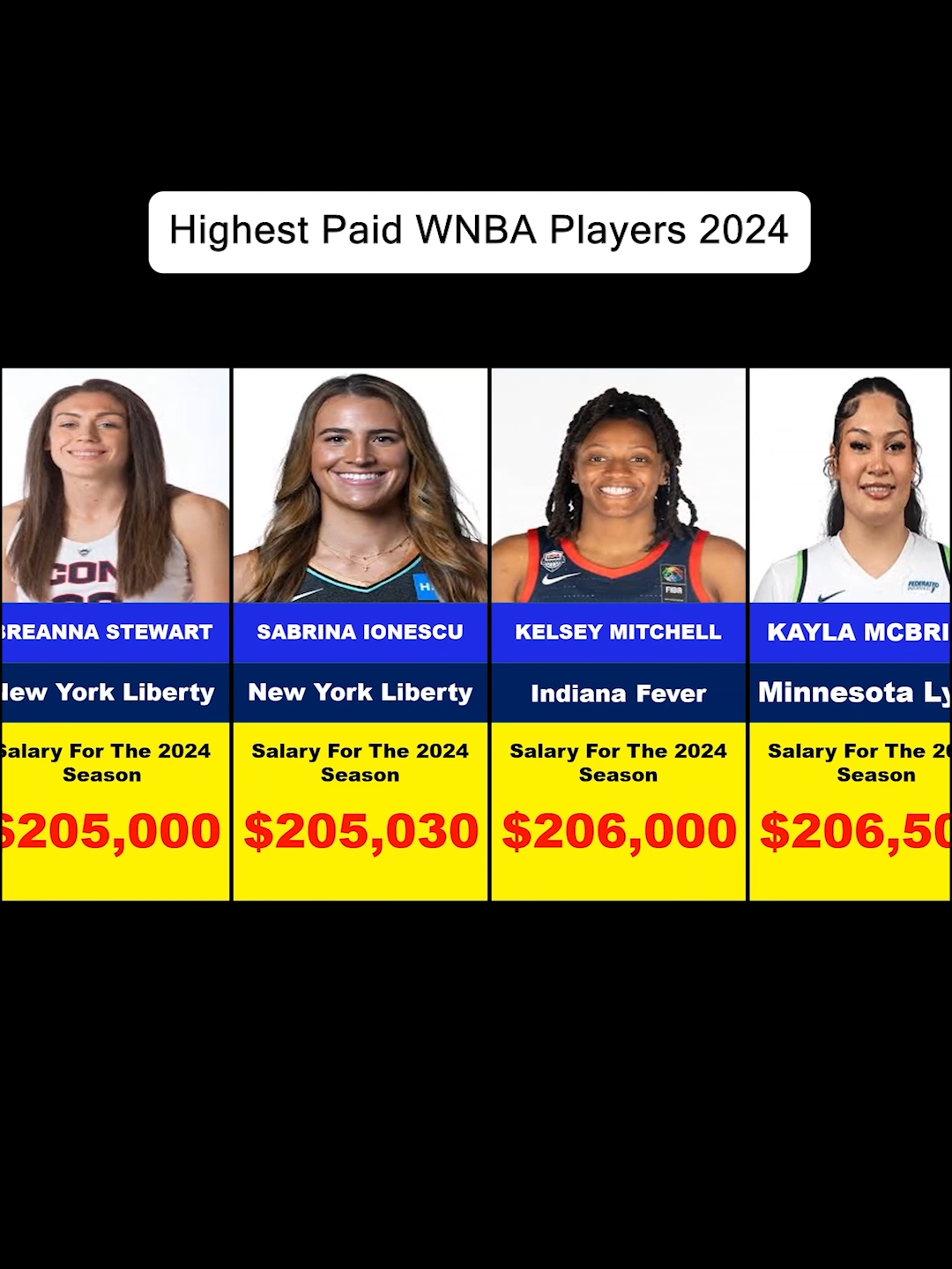Highest Paid WNBA Players 2024  #NBA #WNBA #basketball #usa #basketballtiktok #basketball🏀 #nbatiktok #highschoolbasketball #NBA #nbahighlights #basketball