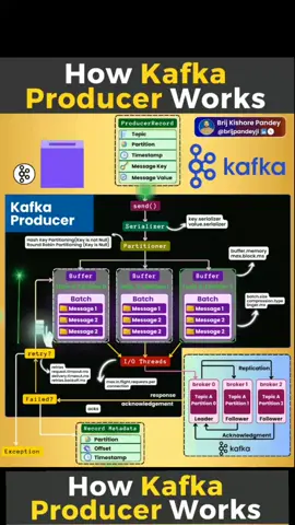 #Apache #Kafka  Apache Kafka has emerged as the de facto standard for event streaming and real-time data processing in the industry. Developed at LinkedIn and open-sourced in 2011, Kafka is now used by over 80% of Fortune 100 companies to handle trillions of events per day. 📈🔔 Free Workshop Alert! ✅ Register here -  https://brij.guru/ai🔸 Join me for a session to learn how to implement a real-time Product-Led Growth (PLG) strategy using  Kafka. 🔸 Discover the power of real-time data integration and analytics for driving user acquisition, expansion, and retention. 🔸 You'll get a comprehensive guide on setting up a data pipeline that enables real-time decision-making and personalized user experiences. At its core, Kafka is a distributed publish-subscribe messaging system designed for high throughput and low latency. Kafka's architecture revolves around three key components:1. Producers that publish data to Kafka topics2. Brokers that store and manage the distribution of data 3. Consumers that subscribe to topics and process the dataToday, Let's talk about Kafka Producer :Thanks for sharing this informative infographic on how Kafka producers work! Let's dive into the key components and processes:🟣 The Kafka Producer is responsible for publishing data to Kafka topics. It takes a ProducerRecord consisting of the topic, partition, timestamp, message key, and message value.🟢 The producer has a buffer memory to batch messages before sending them to the Kafka brokers. This buffering is configured through batch.size and compression.type parameters.🔄 The serializer converts the message key and value to byte arrays before they are sent.🎛️ The partitioner determines which partition within the topic the message is sent to, allowing for distributing messages across brokers.⏩ The producer uses the send() method to publish messages asynchronously. It can also retrieve metadata about the message's topic and partition after sending.🔁 Kafka's replication feature ensures fault tolerance. The infographic shows an example setup with a leader broker and two follower brokers that replicate the data for high availability.🎭 I/O threads handle the network communication between the producer and Kafka brokers, with the number of threads configured based on throughput requirements.❗ If the producer encounters issues like retries, delivery timeouts or buffer full scenarios, it can be alerted to take necessary actions.📊 The producer also records metadata about the message's partition, offset and timestamp, which can be used for tracking and monitoring purposes.Kafka's producer architecture enables efficient, fault-tolerant and scalable publishing of event data. By understanding these components, you can optimize your producers for reliable real-time data streaming.