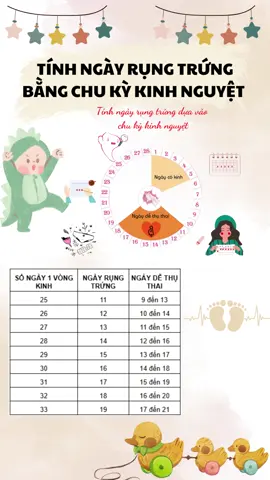 Cách tính ngày rụng trứng bằng chu k kinh nguyệt để nâng cao khả năng thụ thai. #rungtrung #cachmangbau #quethurungtrung #quethu #hànhtrìnhlàmmẹ #kiếnthứcthaikỳ 