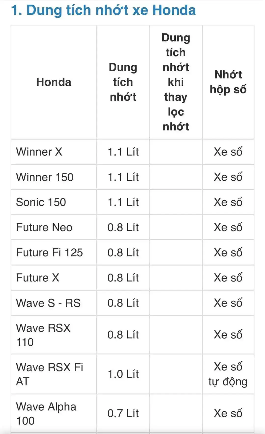 Bảng dung tích nhớt các hãng xe #suaxemay #xuhuong #xehay #xe 