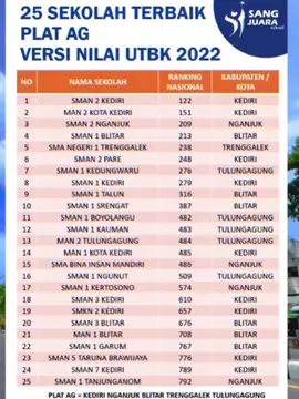 Assalamualaikum                          #fyp #fypシ゚viral #smadanganjuk 