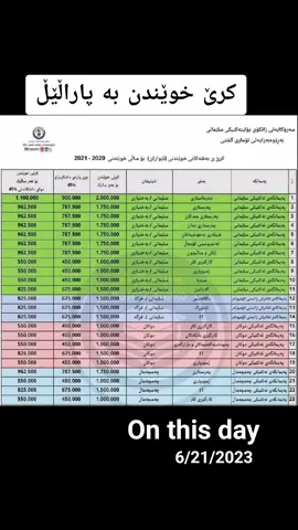 #onthisday #زانکۆ #زانکۆڵاین #جۆینی_تێلیگرام_بن🥀🖤 #engvivanetrefa #ئەندازیار_ڤیڤانی_تریفە #poli9 #foryou #جۆینی_تلیگرام_کەن_لەبیۆی_تیکتۆک 