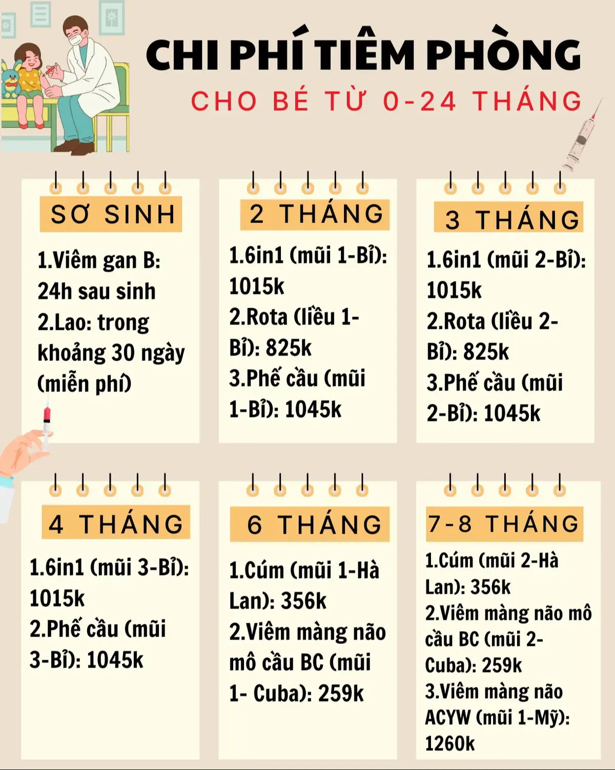 Đây là những mũi t.i.ê.m từ 0-24 tháng cho bé, nếu có điều kiện các mom có thể t.i.ê.m dịch vụ 100%, còn không có thể kết hợp giữa m.i.ễ.n phí và dịch vụ. Cố gắng t.i.ê.m đầy đủ nhất có thể các m.ũ.i quan trọng cho con các mom nhé #tiemchungchobe #nuoicondungcach #mebimthongthai 