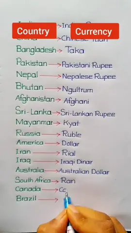 ✨🥀🌺𝗖𝗼𝘂𝗻𝘁𝗿𝘆 𝗮𝗻𝗱 𝗶𝘁𝘀 𝗰𝘂𝗿𝗿𝗲𝗻𝗰𝘆✨🥀💯#learnwithmasho #tiktoksupportteam #viraltiktok #unfreezemyacount #viralvedio😍 #fypシ゚viral 