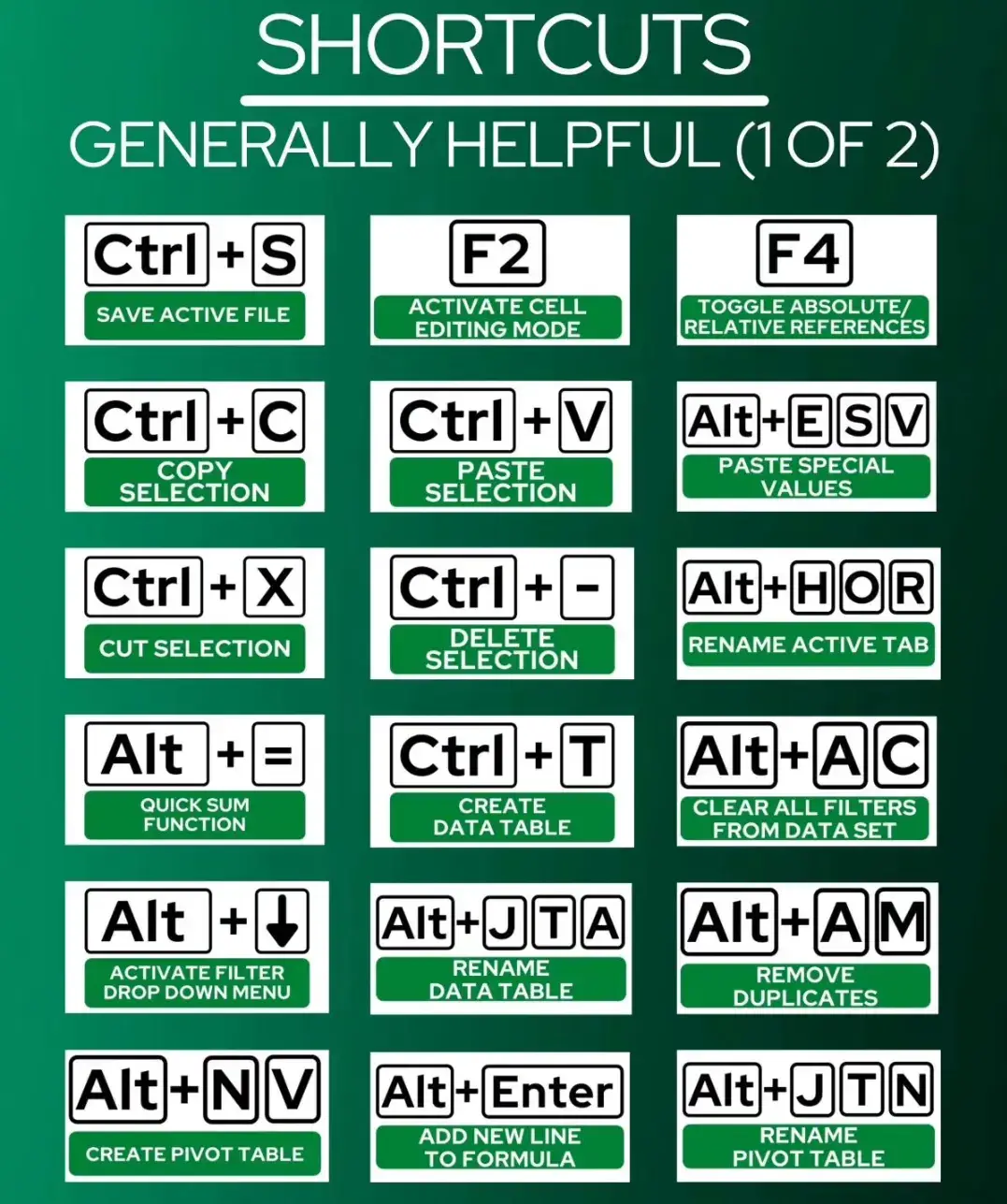 #excel #msexcel #excelshortcut #excelfunction #exceltricks #excelformula #tutorials #tutorial #excel_learning #exceltutoriales #excelpro #finance #coroporate #spreadsheet #learnexcel #msoffice #kerala #malayalam 