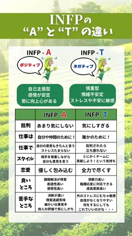 INFPのAとTの違いについて まとめました！ 是非保存して活用ください✨ #mbti診断テスト #infp 