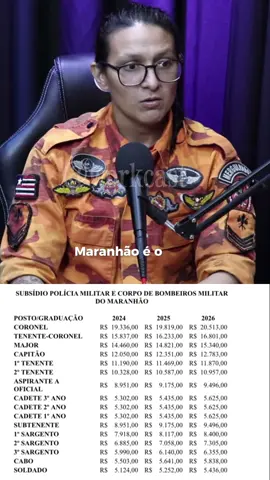 A melhor parte de ser servidor público. Remuneração boa e em dias.  Corte do episódio 23 com a Terceiro Sargento Ravenna do CBM/MA. #remuneração #servidorpublico #carreiramilitarfeminina #bombeiromilitar #maranhao #cbmma #podcast #cortespodcast #workcast #consignado #margem #dinheiro #qsj #salario 