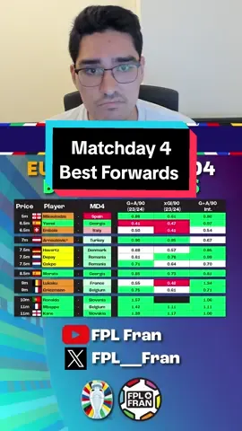 Best Forwards Cheatsheet Euro Fantasy 2024 Matchday 4! #fpltok #EURO2024 #EURO2024 #fpl #fpltiktok 