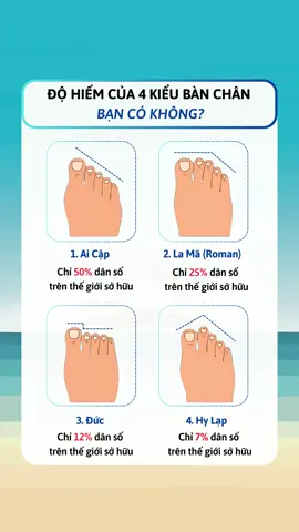 Độ hiếm của 4 kiểu bàn chân #sieuthisuckhoe268 #xuhuongtiktok #viral 