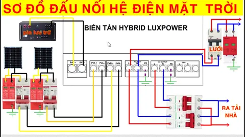 Sơ đồ đấu nối hệ thống điện mặt trời hybrid với biến tần Luxpower 5kw cho anh em chưa biết (Nguồn Cafe Kỹ thuật) #dodienthongminh #tienich #kythuatdien 