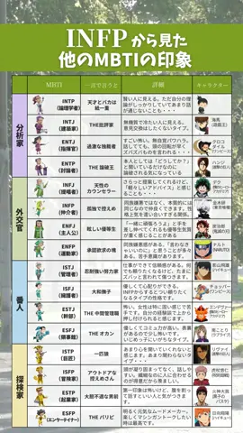 他のMBTiはこうみえてます！ #infp #mbti診断テスト 