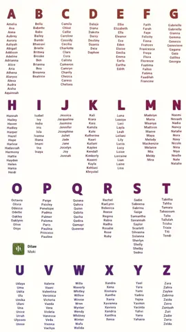 GIRL NAMES EDITION!!#myhometown #epwaypi #omg #girlname #myhome #secret #S #shelby #Home #xyzbca #foryoupage #foryou #fyp #fypシ゚viral #fypシ 