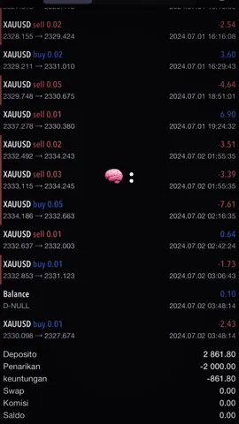 🗣️lu mah enak trading banyak duit! Ga selamanya trading selalu sesuai dengan ekspektasi kita pasti selalu ada yang namanya kegagalan! #keepstrong #traderforex #xauusd #nevergiveup #gold 