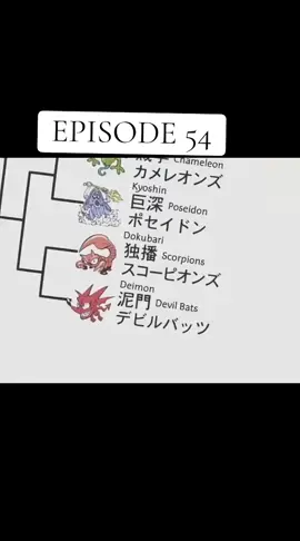 #EYESHIELD21EPISODE54TAGALOG TAGALOG 