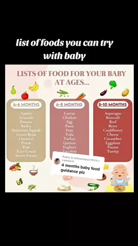 Replying to @bahawalpuri7834 Baby food chart 4 to 10 month babies  #chart #list #foodlist #babyfoodchart #foodchart #babyfoods #post #foodideas #introduce #fruits #100kfollowers #newborn #babyneeds #babychart #fypシ #fyppppppppppppppppppppppp #fyyyyyyyyyyyyyyyy #fy #unfreezed_my_id_tiktok #f #growmyaccount #babytiktok #views #viral #trendingvideo 