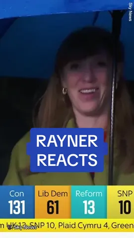 Deputy Labour leader Angela Rayner gave her reaction to the exit poll’s prediction of a Labour landslide victory. 🎥Sky News #conservatives #labour #election #uk #politics #reformuk #westminster #parliament